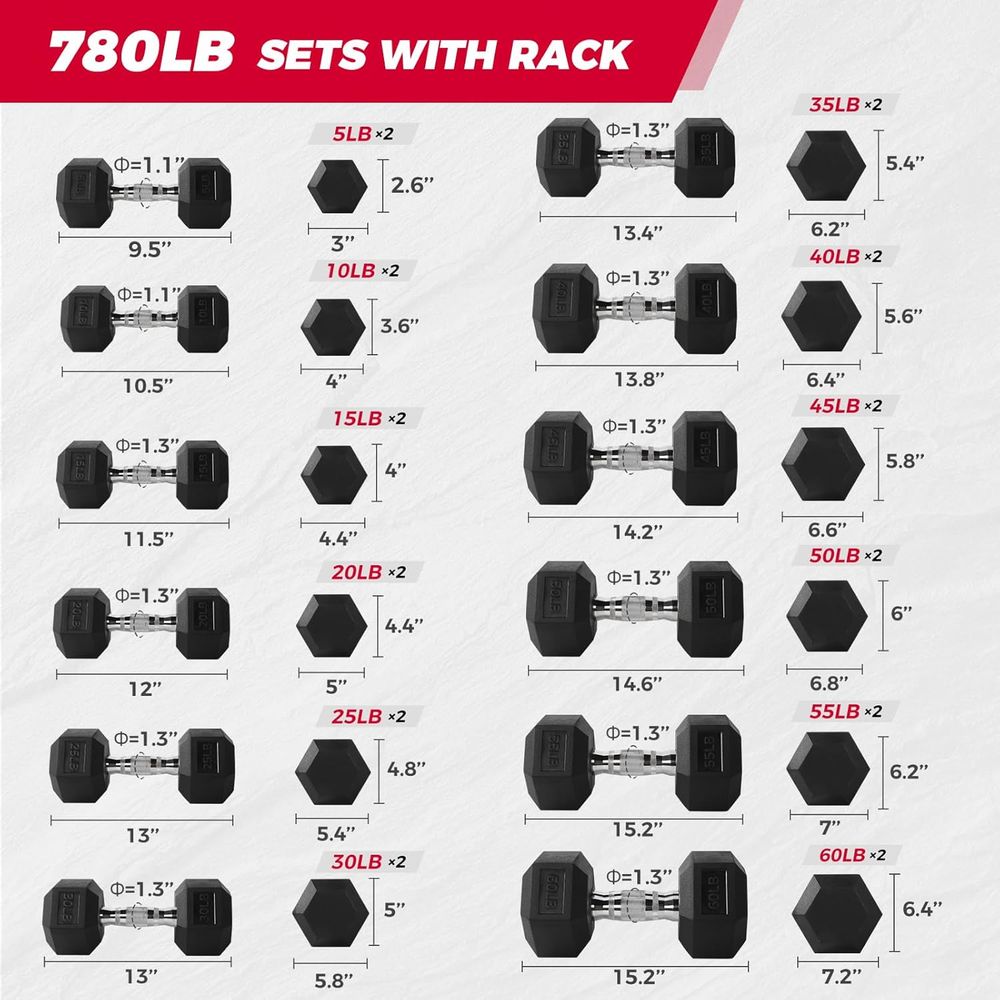 Hex Dumbbells Set with Rack, 5 - đánh giá và giá Hex Dumbbell Set